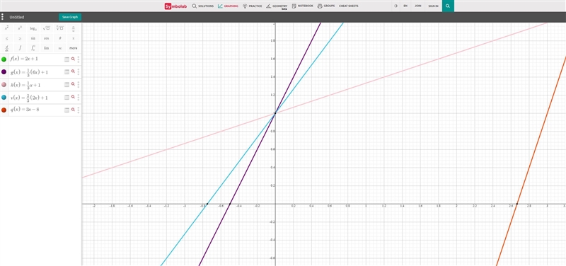 Which equations match the graph?-example-1