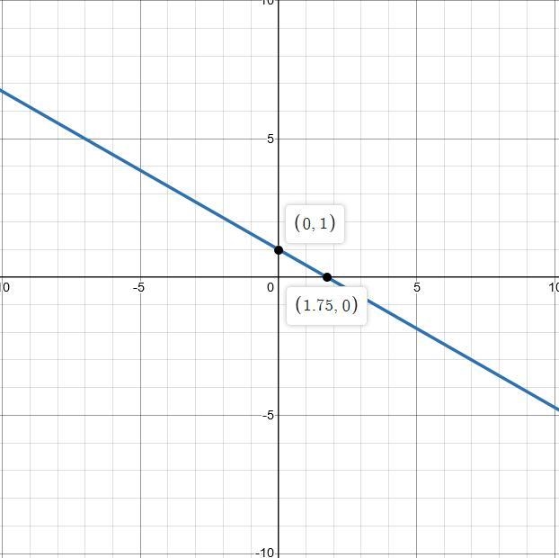 Graph ​y=−4/7x+1​. do this math-example-1