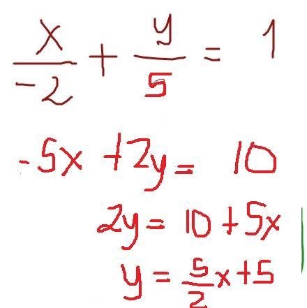 What is the equation of the line in slope-intercept form? ​-example-1