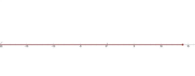 Describe the graph the inequality on a number line: -7 ≥ g - 21 I need help on this-example-1