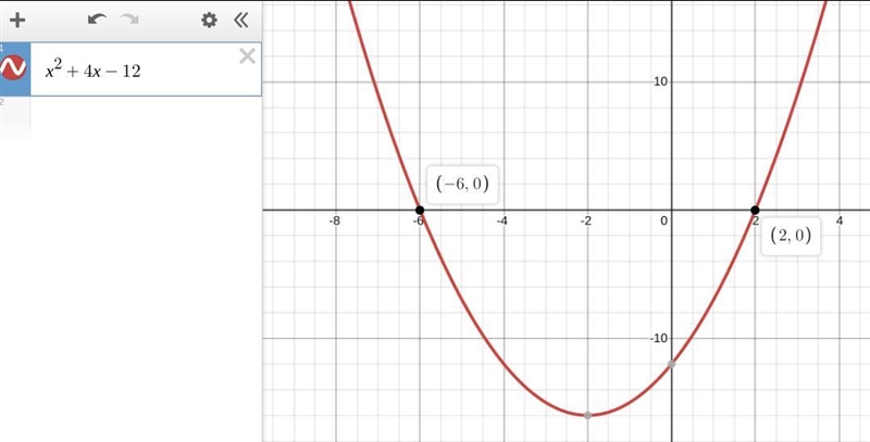 What are the xintercepts of the graph of the function f(x)=x^2+4x-12-example-1