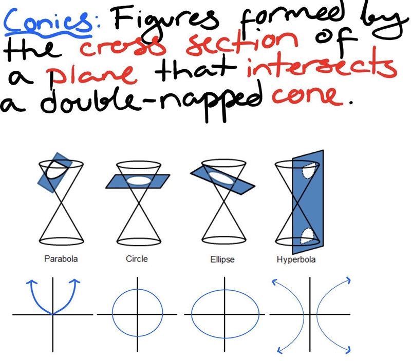 Choose the possible descriptions of cross sections formed by the intersection of a-example-1