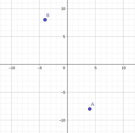 The ordered pair (4, -8) is in the 4th quadrant if we took the opposite of the x- value-example-1