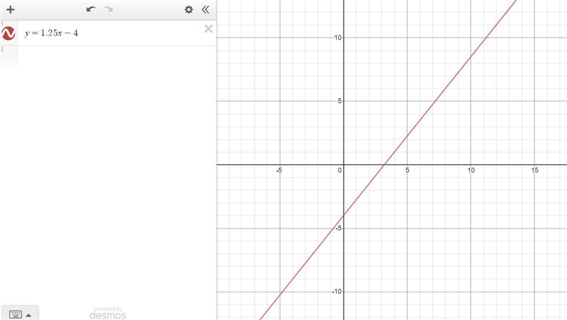 Graph the line that passes through the points (4,1) and (−4,−9) and determine the-example-1