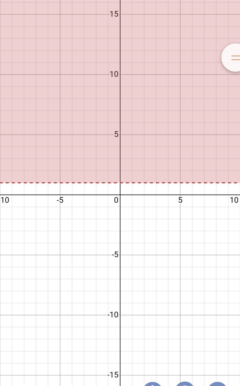 What are the solutions of 3t + 2 < 7 or -4t + 5 < 1? Graph the solutions and-example-1