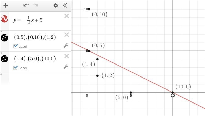 Select all the points that are on the graph of the line y = -1/2x +5 0,5 0,10 1,2 1,4 5,0 10,0-example-1