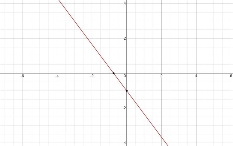 Graph for 4x + 3y = -3-example-1