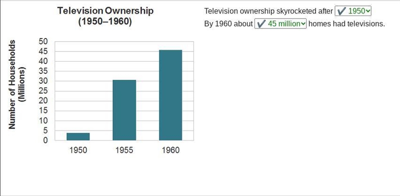 If in the 1980's about 60 million families had Tv's in their homes and in 2015 there-example-1