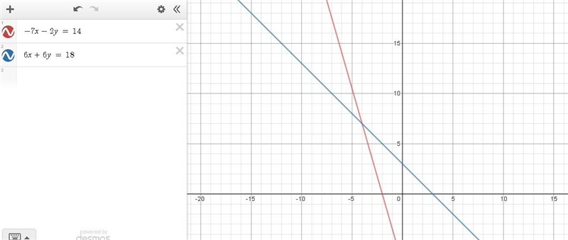 Can u help me. where do u plot it. what is x and what is y-example-1