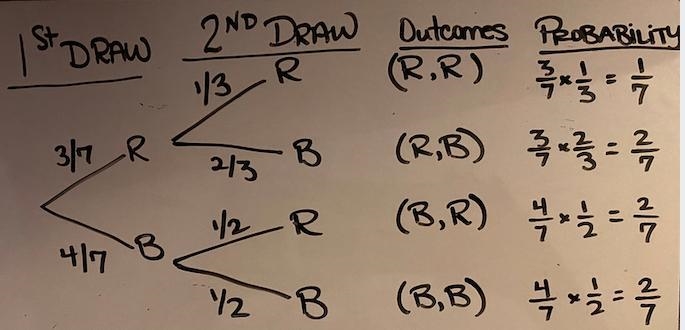 *A bag contains 3 red and 4 blue balls of the same size. Two balls are drawn one after-example-1