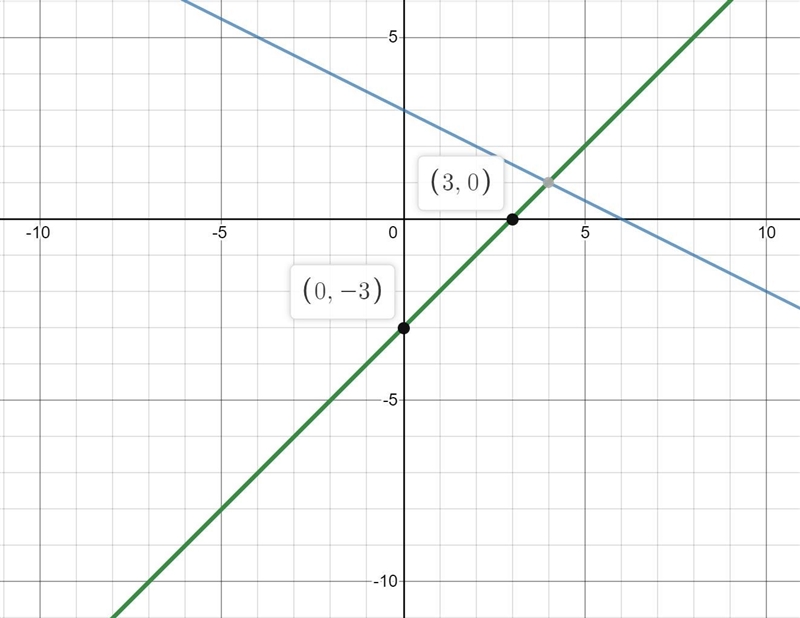 I need some help... Algebra Hw-example-1