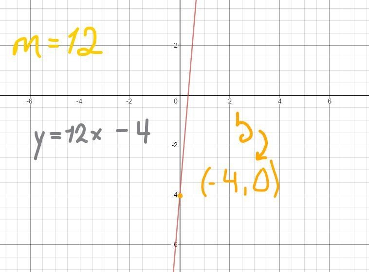 Y = 1 2 x − 4 desmos-example-1