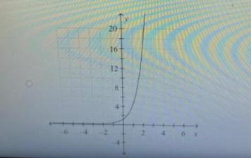 Which of the following graphs correctly graph y=4^x (PICS BELOW!!!) (HURRY)-example-1