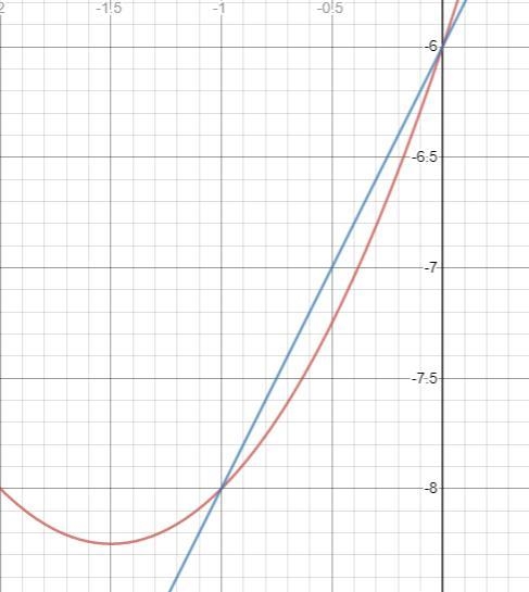 Solve the system of equations: y=x^2+3x-6 y=2x-6-example-1