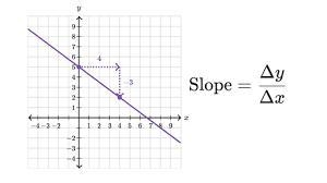 Slope..(not that hard)-example-1