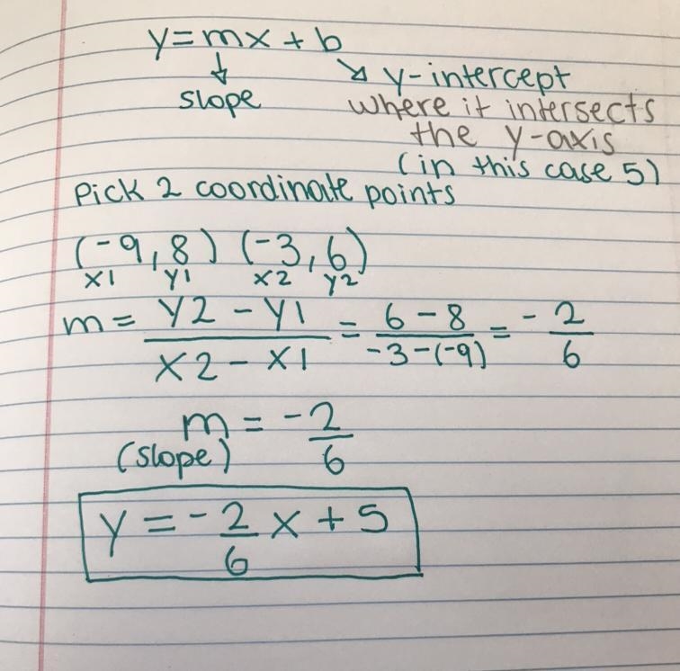 Last question! Find the equation of the line Y=__x +__-example-1