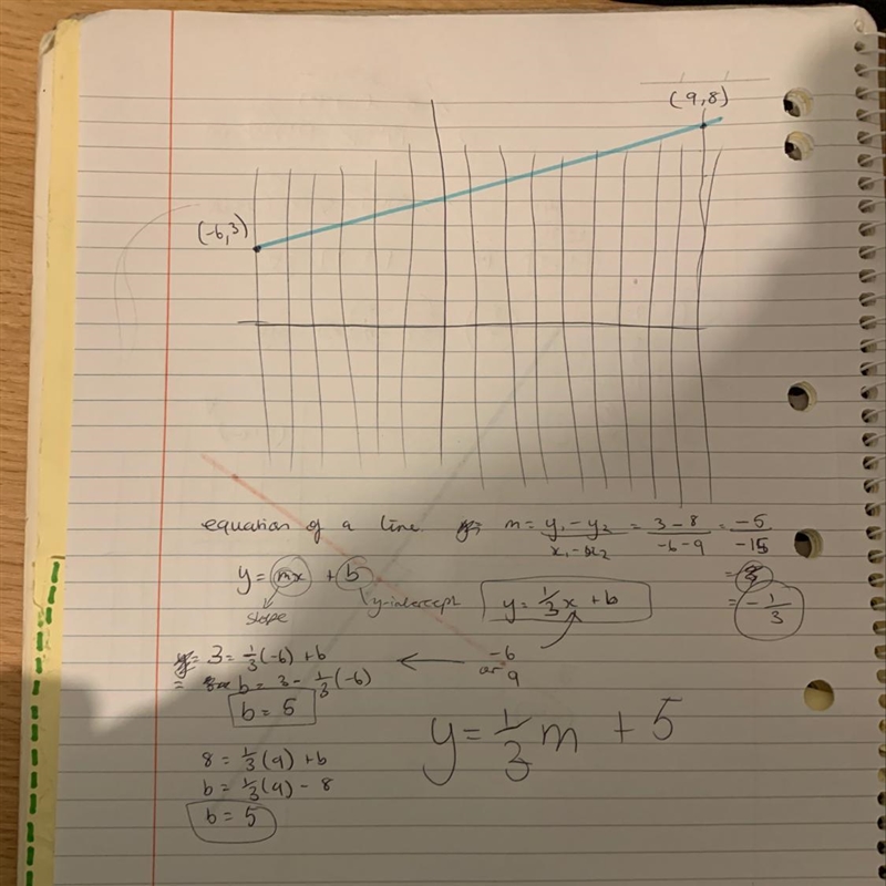 PLEASE I NEED THIS IN AN HOUR OR SO (15 point) A line goes through the points (4, 6) and-example-1