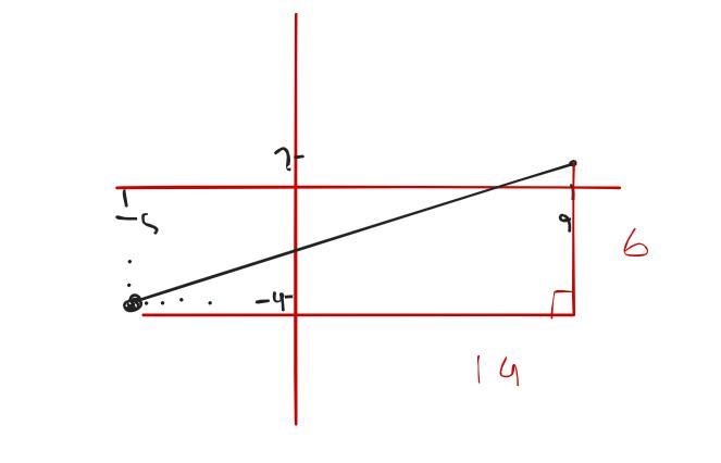 What is the distance from point (-5,-4) to (9,2)?-example-1