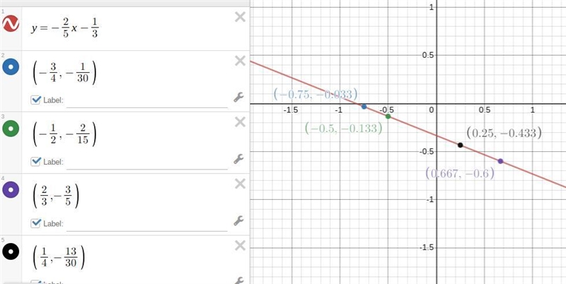 HURRY I NEED HELP!!!!!! What are the slope and the y-intercept of the linear function-example-1