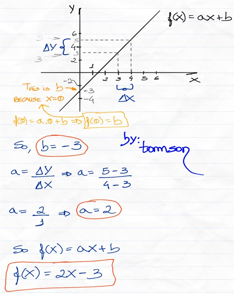 What is the equation of the graph shown?​-example-1