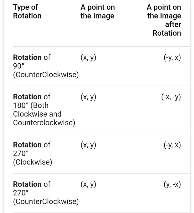 Ab has endpoints A(4,5) and B(0,-2). What will be the after rotation-example-1