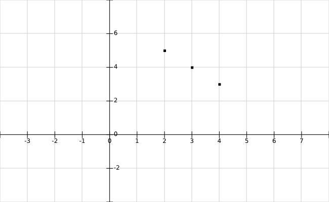 Find the missing end point if H is the midpoint of PS. P(2,5) and H (3,4) find S (endpoint-example-1