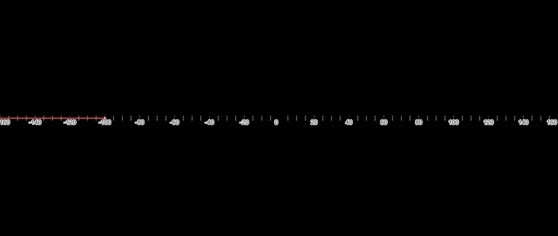 Solve for x graph the solution on a number line 13+15+18+x/4 <21-example-1