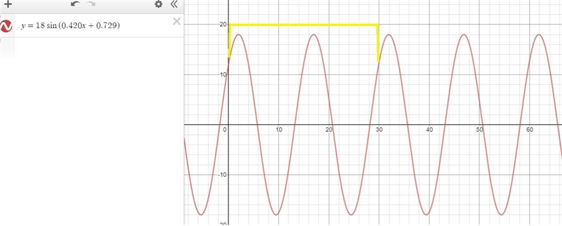 30 points, would be great if someone helped! Sketch two complete cycles of the sinusoidal-example-1