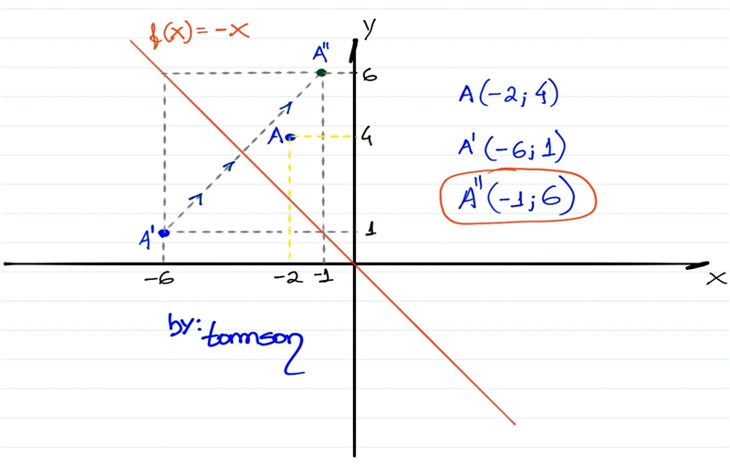 26. Given the point A(-2,4) translate (x,y) → (x – 4, y - 3) and then reflect over-example-1