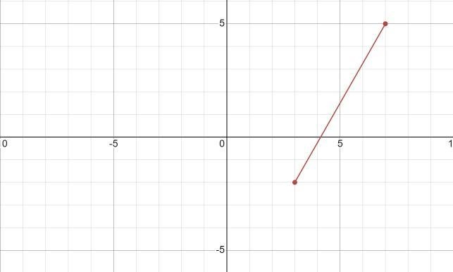 What is the distance, in units, between the points (3, -2) and (7, 5)?-example-1