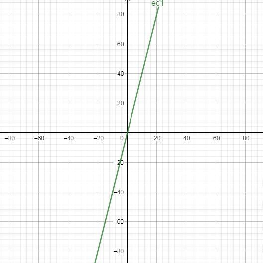 Graph 16x - 4y = 2.​-example-1