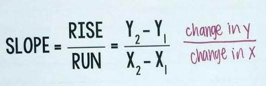 Find the gradient of the line segment between the points (0,-3) and (1,-8).-example-1