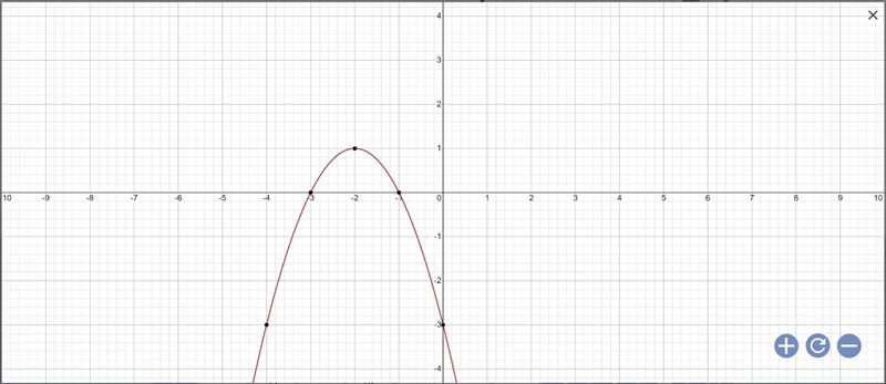 Which is the graph of f(x) = –(x + 3)(x + 1)-example-1