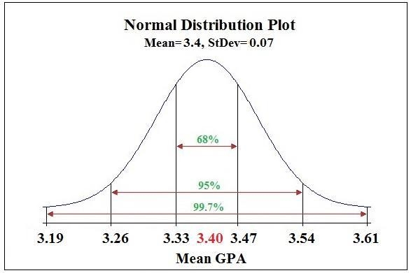 A college’s data about the incoming freshmen indicates that the mean of their high-example-1