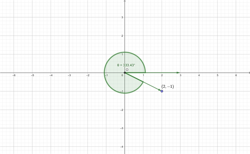 Find the six trigonometric function values of the angle θ in standard position, if-example-1