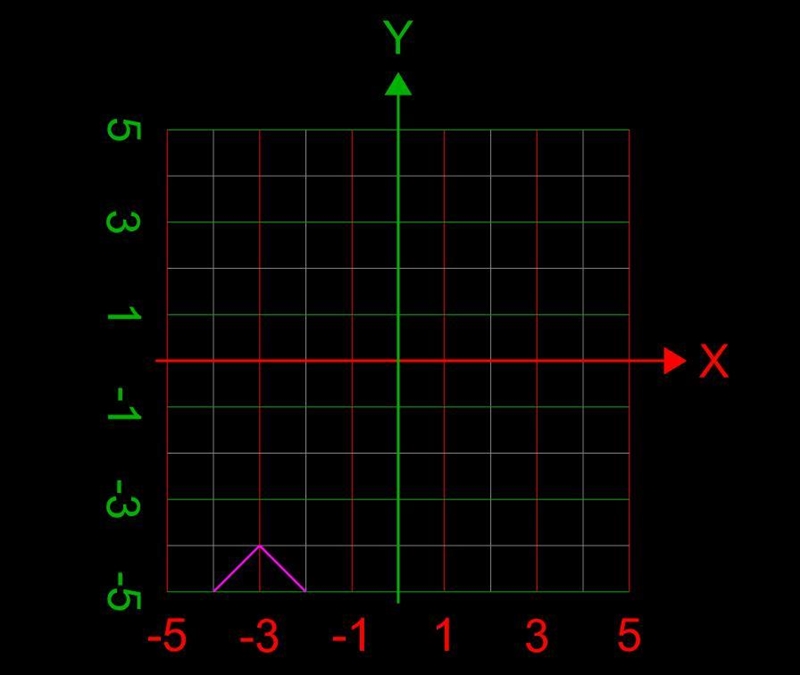 Y = - |x+3| - 4 It needs to be graphed, please help!-example-1