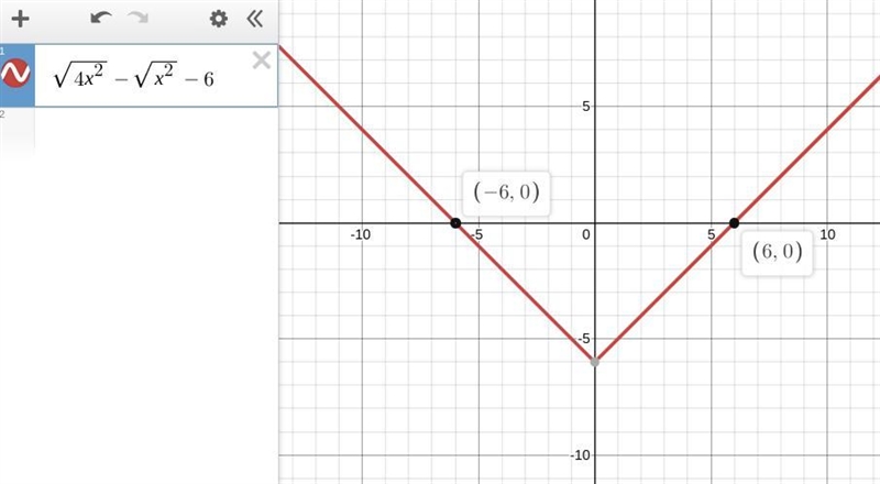 Find all values of $x$ such that $\sqrt{4x^2} - \sqrt{x^2} = 6$.-example-1