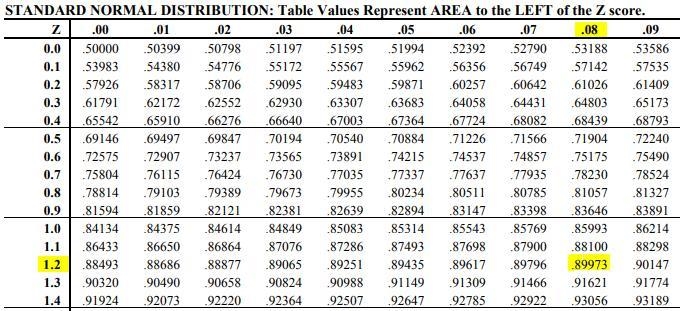 The 68-95-99.7 rule tells us how to find the middle 68%, 95% or 99.7% of a normal-example-1