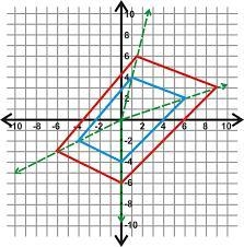 Scale factor 1.5 dilations-example-1