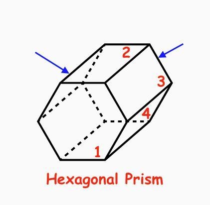 Draw and label a hexagonal prism then identify each of the following a. Parallel planes-example-1