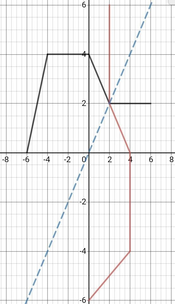 Can someone help me please? the last point of the first graph ends on 6 ​-example-1