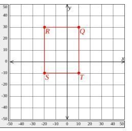 On the coordinate plane shown, each grid unit represents 10 feet. Polygon QRST has-example-1