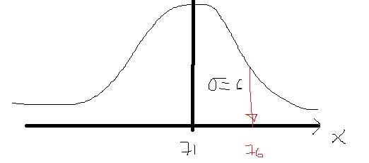 1.Suppose that scores on a knowledge test are normally distributed with a mean of-example-2