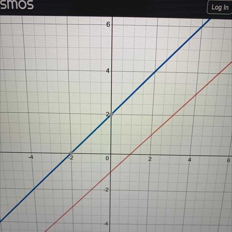 If y=x+2 changed to y=x-1 how would it change-example-1