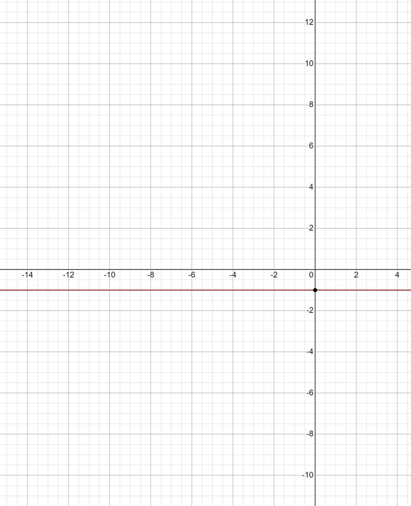 44. y = -1 what’s Y?-example-1