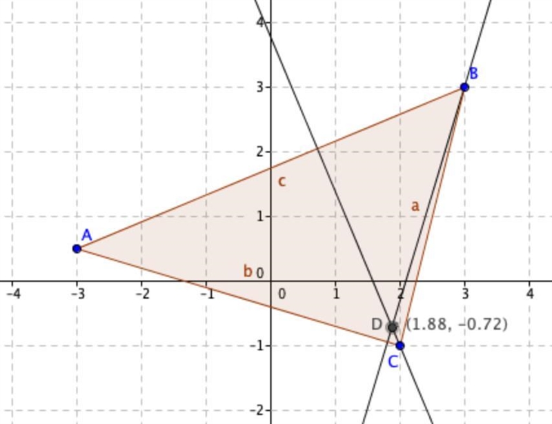 Hey i need help finding the orthocenter for the following points, please show the-example-1