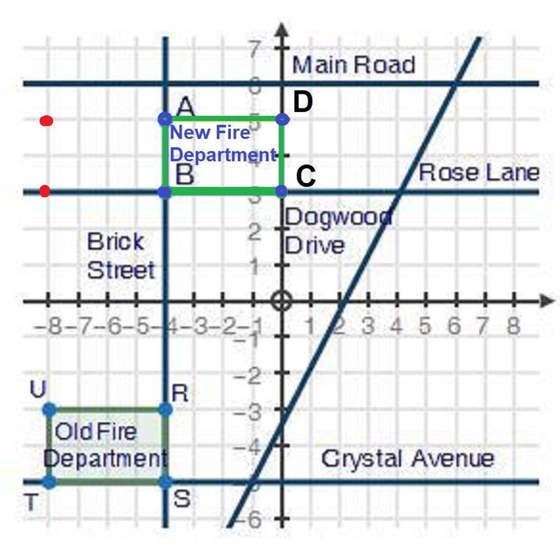 A city grid of Anytown, USA is shown on the grid below. The fire department is represented-example-1