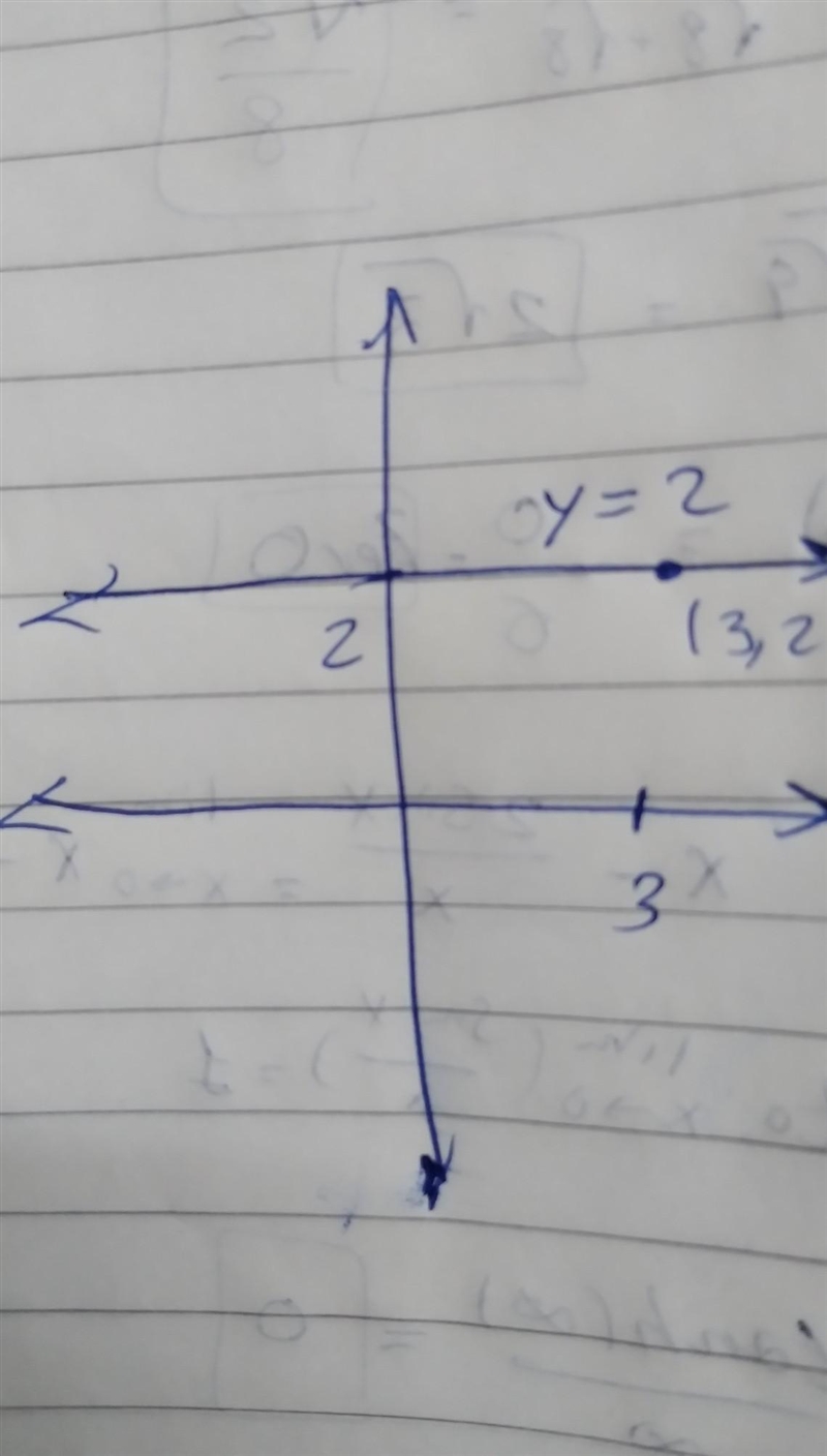 Write the equation in slope-intercept form and then graph the equation that passes-example-1