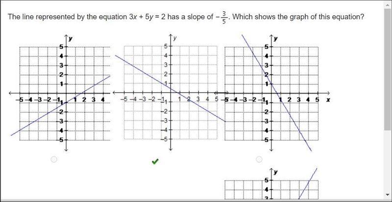 The line represented by the equation 3x + 5y = 2 has a slope of negative StartFraction-example-1