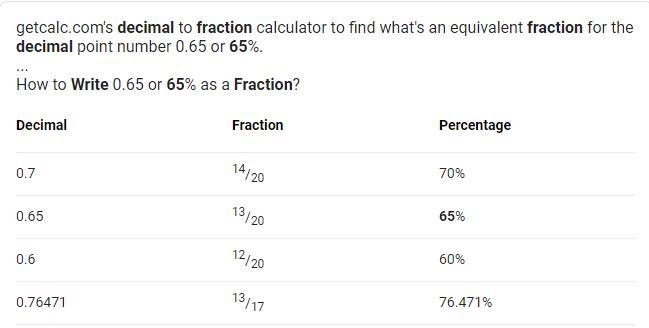 Write 65% as a fraction and a decimal-example-1